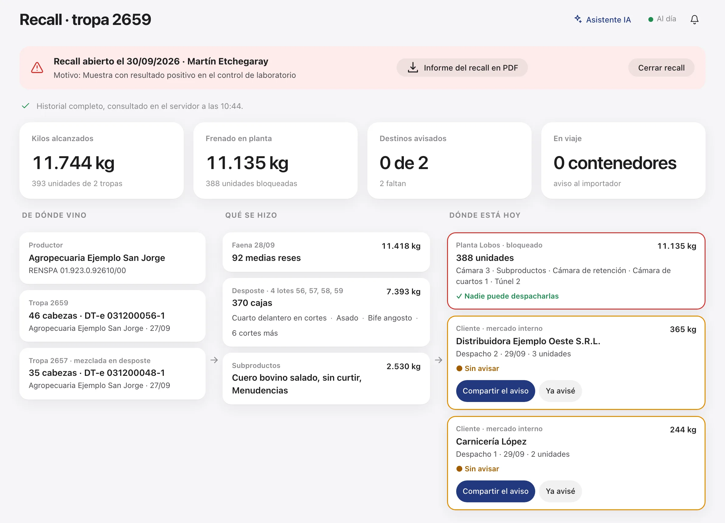 Un recall abierto sobre la tropa 2659: 11.744 kg alcanzados, 11.135 kg frenados en planta, dos clientes por avisar, y el detalle de dónde vino, qué se hizo con la tropa y dónde está hoy cada parte.